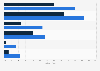 Bekanntheit und Nutzung von Sicherheitstechniken beim Online-Banking 2014