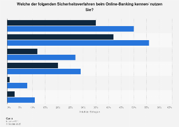 Online kennenlernen statistik