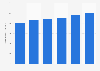Werbeinvestitionen der Tourismusbranche von 2008 bis 2013