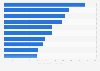 Werbestärkste Unternehmen in Deutschland 2008