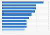 Nutzung von Internetangeboten via Handy in Deutschland 2010