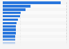 Online-Werbung: Unternehmen nach Mediawert 2007