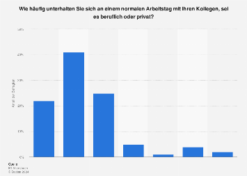 Kennenlernen am arbeitsplatz statistik#