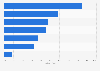 Kenntnis der Daten von Webshop-Besuchern durch den Unternehmer 2008