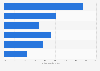 Eingesetzte Marketing-Maßnahmen von Online-Shops in Deutschland 2011