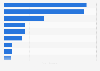 Ausgaben von Online-Shops für Marketingmaßnahmen in Deutschland 2008