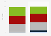 Veränderung der im Internet verbrachten Zeitdauer 2012