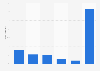 Internet-Plattformen für Kontakte