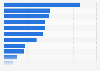 Umfrage zu Schwierigkeiten von Webshops beim Auslandsverkauf 2012