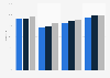 Internetnutzung nach Migrationshintergrund und Bildungsabschluss in Deutschland 2008