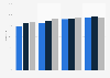 Internetnutzung nach Migrationshintergrund und Haushaltseinkommen in Deutschland 2008