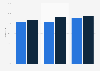 Internetnutzung nach Migrationshintergrund und Berufstätigkeit in Deutschland 2008