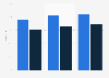Internetnutzung nach Migrationshintergrund und Berufstätigkeit in Deutschland 2008