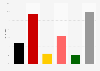 Parteien, die die Interessen der sozial Schwachen am besten vertreten
