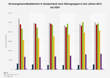 de.statista.com
