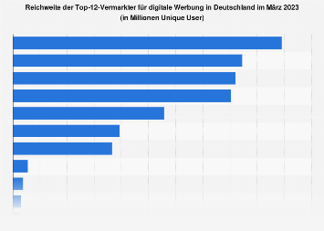 Reichweite der Vermarkter für Internetwerbung (ab 16 Jahre) im Januar 2019