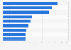 Top 10 Informationsquellen von Internetnutzern für Urlaubsreisen 2008