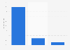 Kostenlose und kostenpflichtige Musikdownloads 2006