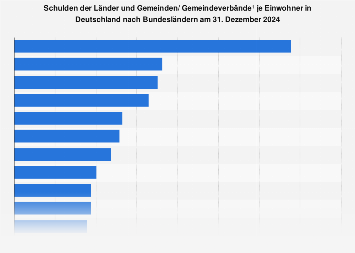 [PUNIQRANDLINE-(au-dating-names.txt) 60 Single haushalte deutschland statistisches bundesamt [PUNIQRANDLINE-(au-dating-names.txt) 59