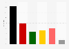 Aktuelle Parteipräferenz, Juni 2008, bei Bundestagswahl