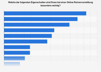 partnervermittlung statistik ein mann auf der suche nach einer schlanken frau moers