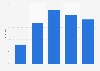 Singles vs. Paare Stadtbummel und Shoppingtouren
