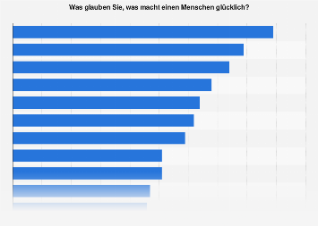 Glucklichsein Der Menschen Statista