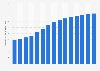 Deutschland - Lebenserwartung von Männern (Trendvariante 1)