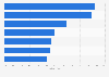 Beliebteste Produktkategorien im E-Commerce in Europa 2014