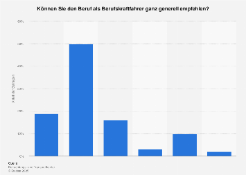 Berufskraftfahrer - Berufswahl