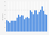 Absatz von Apple Desktop-Computern nach Quartalen bis Q4 2012