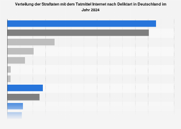 Straftaten im Bereich Internetkriminalität in Deutschland bis 2017
