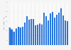 Umsatz mit Apple Desktop-Computern bis Q4 2012