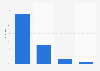 Marken als Kriterium beim Online-Shopping, 2009