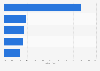 Hilfreiche Beratungselemente beim Online-Shopping