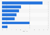 Nachteile des Online-Shopping