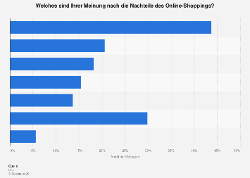 Online kennenlernen statistik