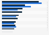 Ranking der größten Stromkonzerne nach Nettogewinn bis 2014