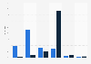 Umfrage zum Umgang mit Werbe-E-Mails und Werbe-Newslettern 2009