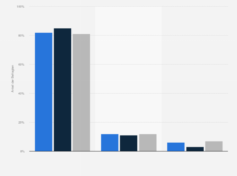 Statistik: Können die Ostdeutschen Stolz sein auf die friedliche Überwindung der SED-Herrschaft?