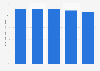 Veränderung beim Leseverhalten von Printmedien von 2005 bis 2009