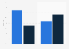 Verhalten der Twitter-Nutzer als Follower weltweit 2009