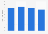 Durchschnittspreis von Musikdownloads in Deutschland