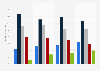 Musikdownloads nach Altersgruppen der Käufer
