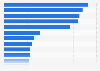 Colombia: banks with highest card handling fee 2019, by card type