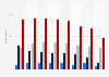 Individuals using Wikipedia in Sweden in 2018, by age group and frequency