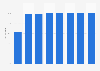Workplaces with access to 3G fixed broadband in Sweden 2007-2018
