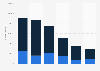 Annual WhatsApp app downloads in the Netherlands 2015-2018