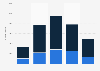 Annual AliExpress app downloads in Belgium 2015-2018