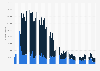 Monthly Facebook app downloads in Belgium 2017-2019
